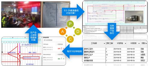 解鎖項(xiàng)目成功 工程策劃與項(xiàng)目管理必備神器免費(fèi)領(lǐng)，提升工程技術(shù)服務(wù)效能
