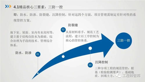 房屋建筑工程質(zhì)量與精品工程管理的核心要點(diǎn)及工程技術(shù)服務(wù)支撐