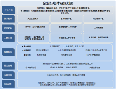 中核控制這十年 以標(biāo)準(zhǔn)化管理賦能工程服務(wù)，驅(qū)動(dòng)企業(yè)效率躍升