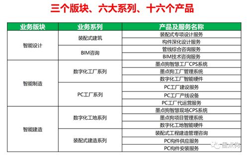 墨點狗獲36氪報道 AI驅(qū)動工程管理服務(wù)，如何重塑行業(yè)效率與協(xié)作