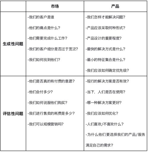 制定小目標，解鎖產(chǎn)品管理中的結(jié)構(gòu)化思維 聚焦工程技術(shù)服務(wù)