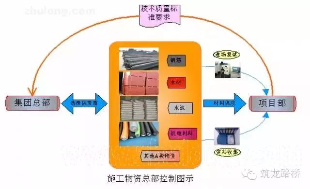 工程質量管理做成這樣，也是沒sei了
